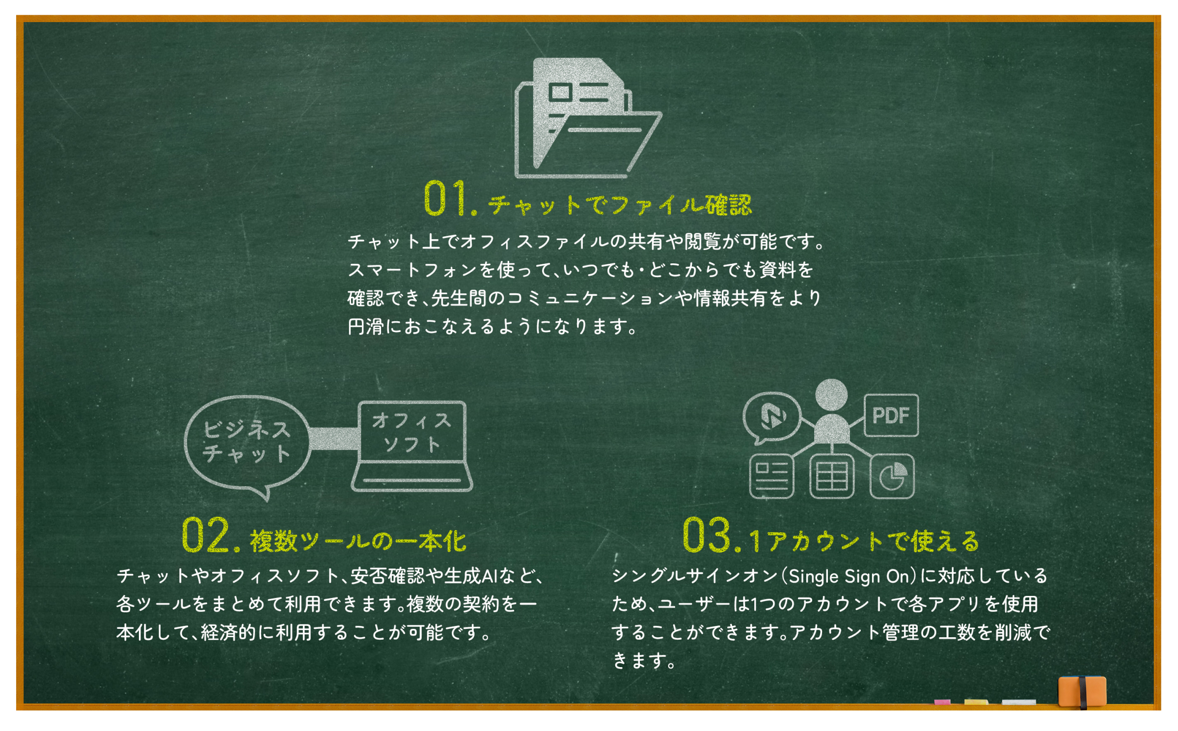 1.チャットでファイル確認、2.複数ツールの一本化、3.1アカウントで使える