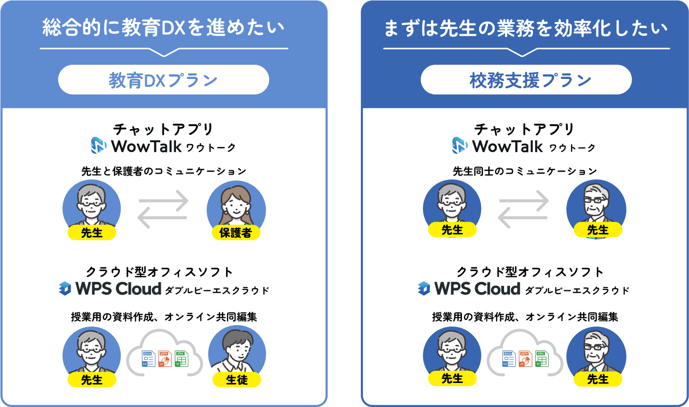 教育DXプランと公務支援プランの２種類をご用意