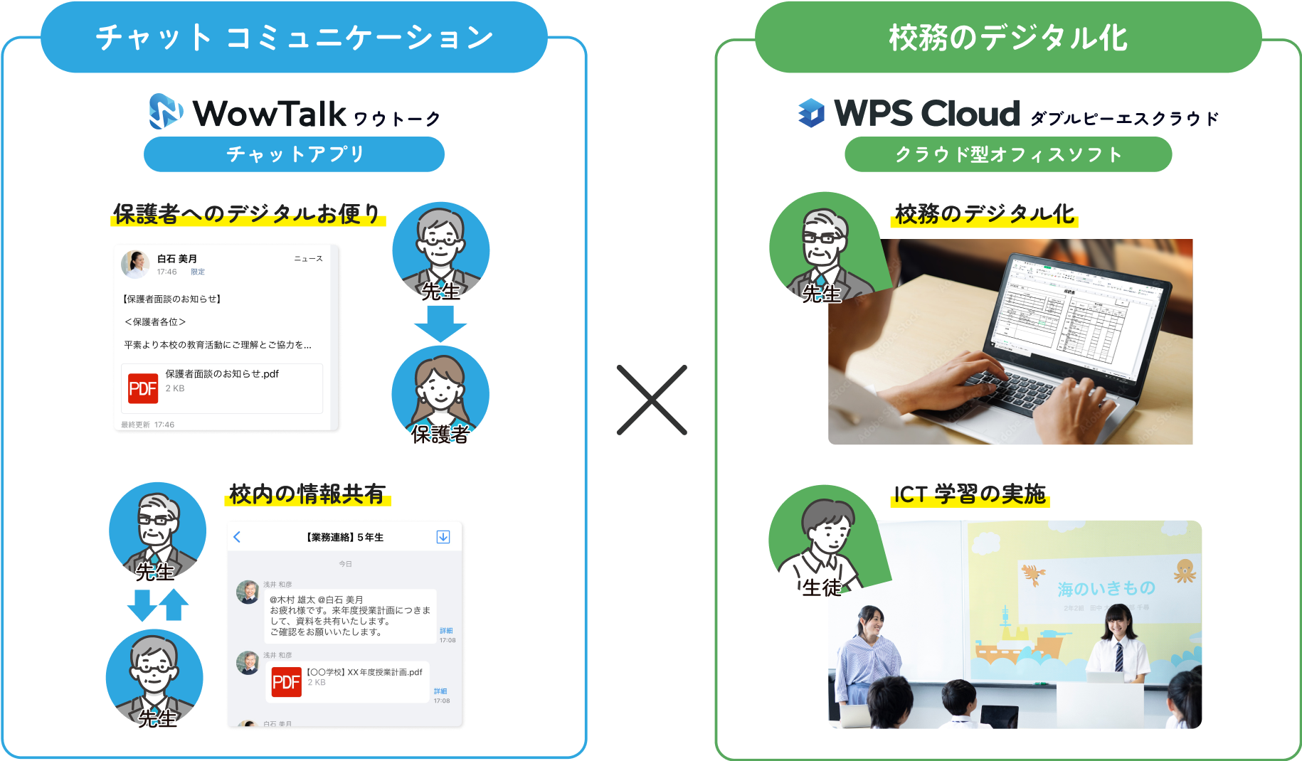 チャットコミュニケーション×公務のデジタル化